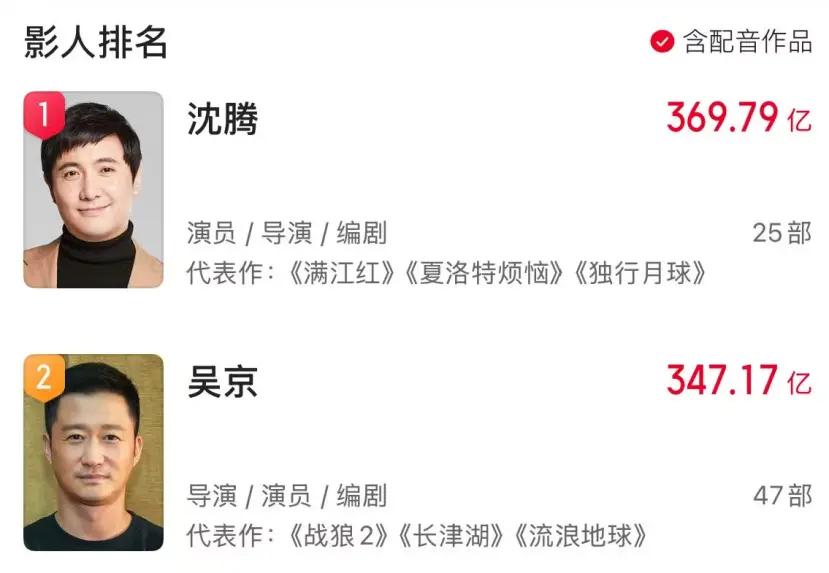 刘德华杀青，《流浪地球3》定档2027年，吴京将成中国第一巨星！