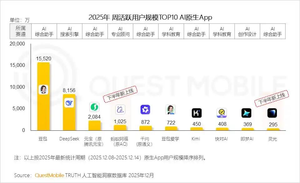 腾讯元宝，AI版微信