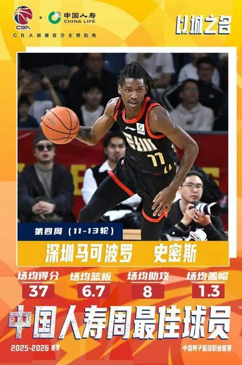 连克5大强敌仅输1场!深圳仍有弱点：做好2点仍能冲更高?