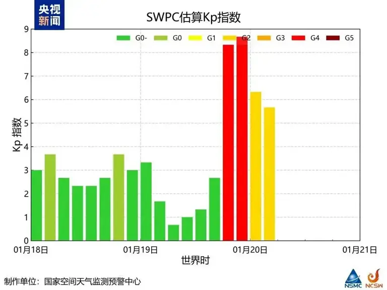 地球发生特大磁暴!