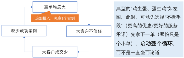 这才是有洞察的经营分析，而不是罗列同比、环比