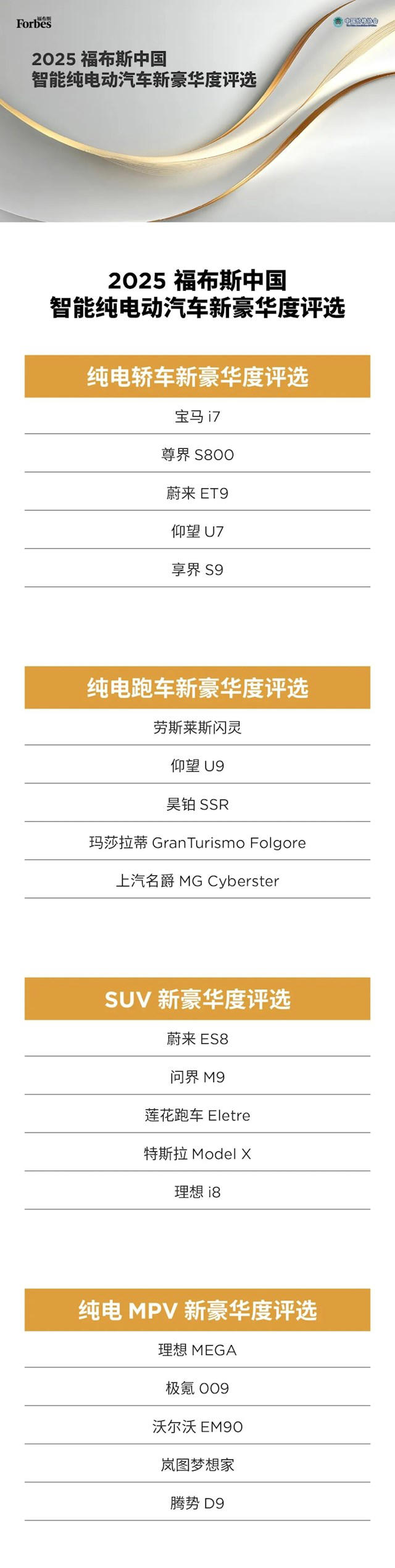 2025中国纯电车新豪华度评选结果公布：6成都用宁德时代电池