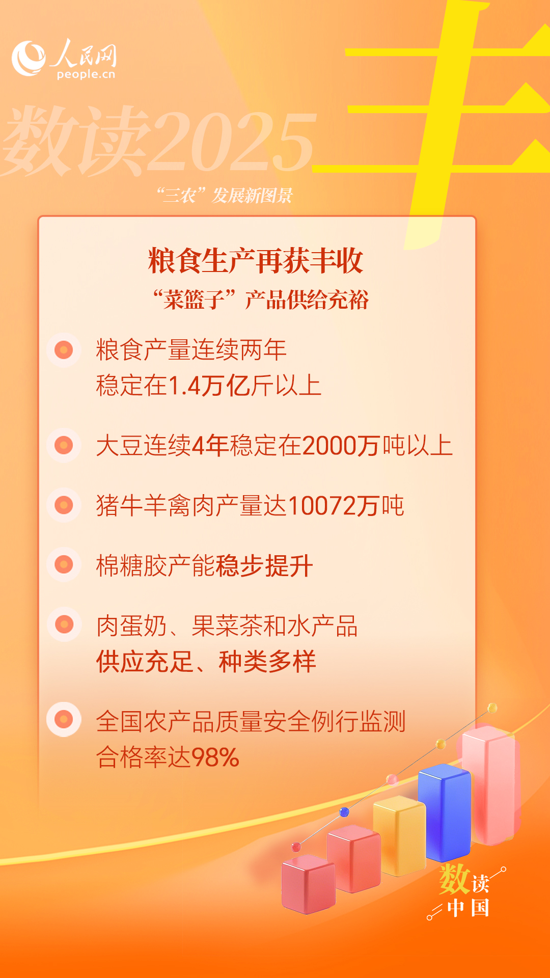 数读2025 ｜ 五个关键字，看2025年“三农”发展新图景