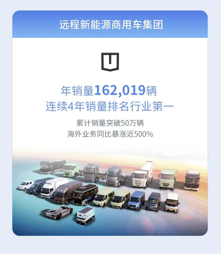 吉利控股集团目标到 2030 年全球年销量突破 650 万辆