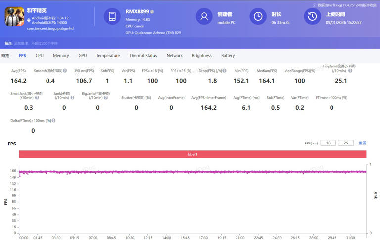 真我Neo8全面评测：越级而生，定义新一代潮玩电竞旗舰