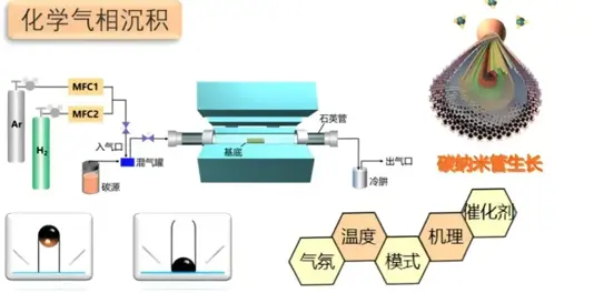 �й��������Ƽ�¼���϶������ڵ�����ڿƼ���������࿨��������