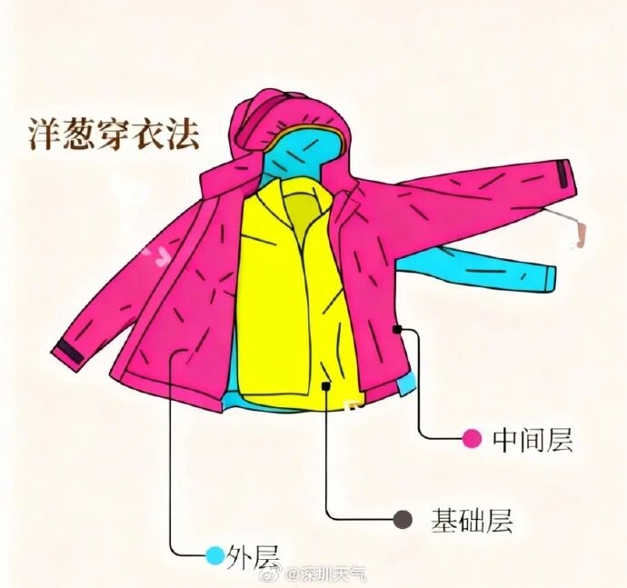 关窗!关窗!深圳或将出现回南天!