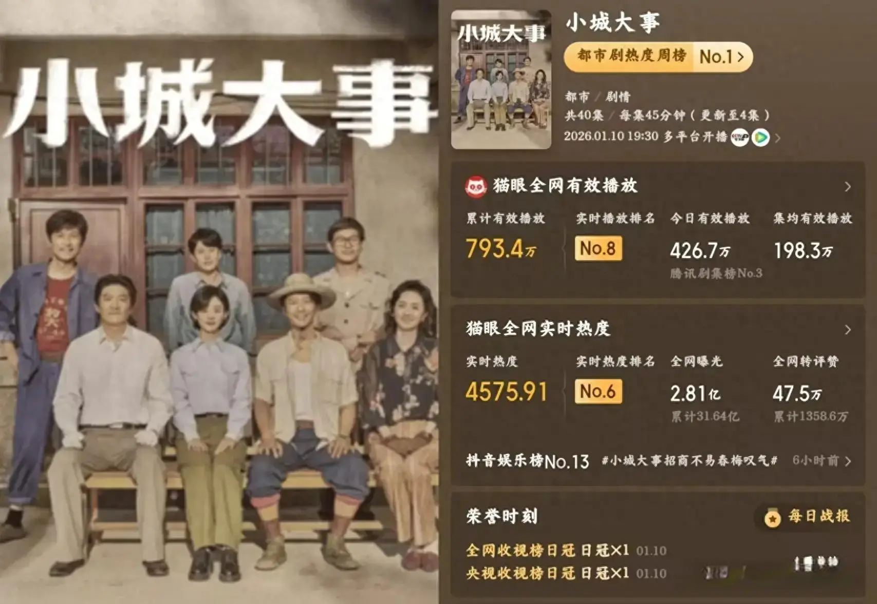 央视《小城大事》炸锅了！大结局差评如潮，观众说：演技太差劲了