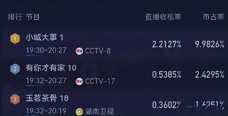 央视《小城大事》炸锅了！大结局差评如潮，观众说：演技太差劲了