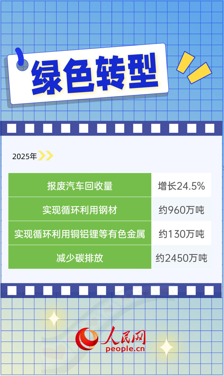 一组关键词，看以旧换新牵引产业提质升级