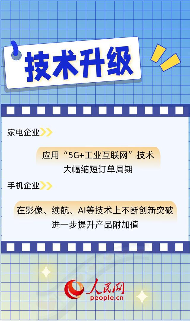 一组关键词，看以旧换新牵引产业提质升级