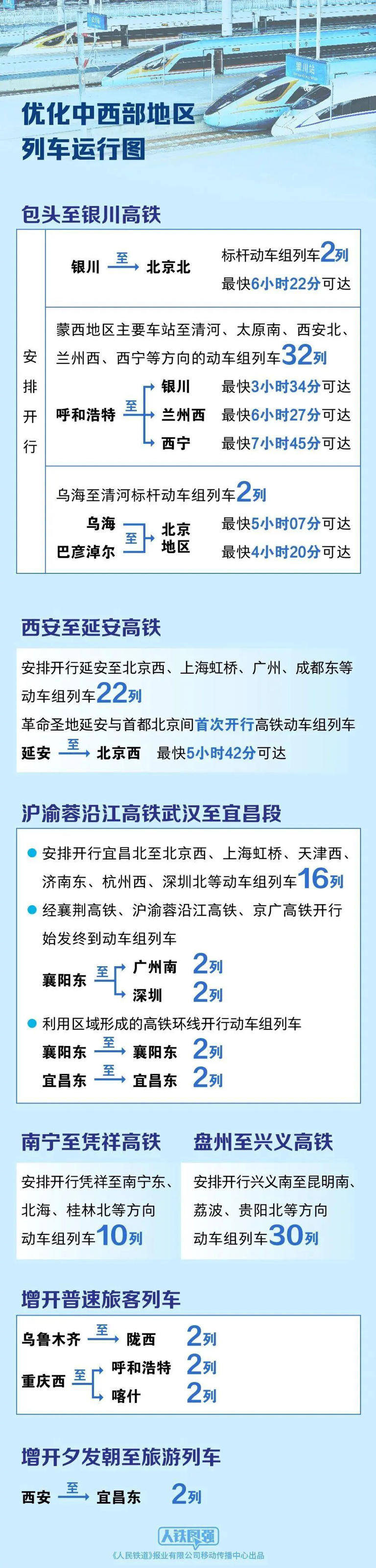 今起，全国铁路实行新运行图!