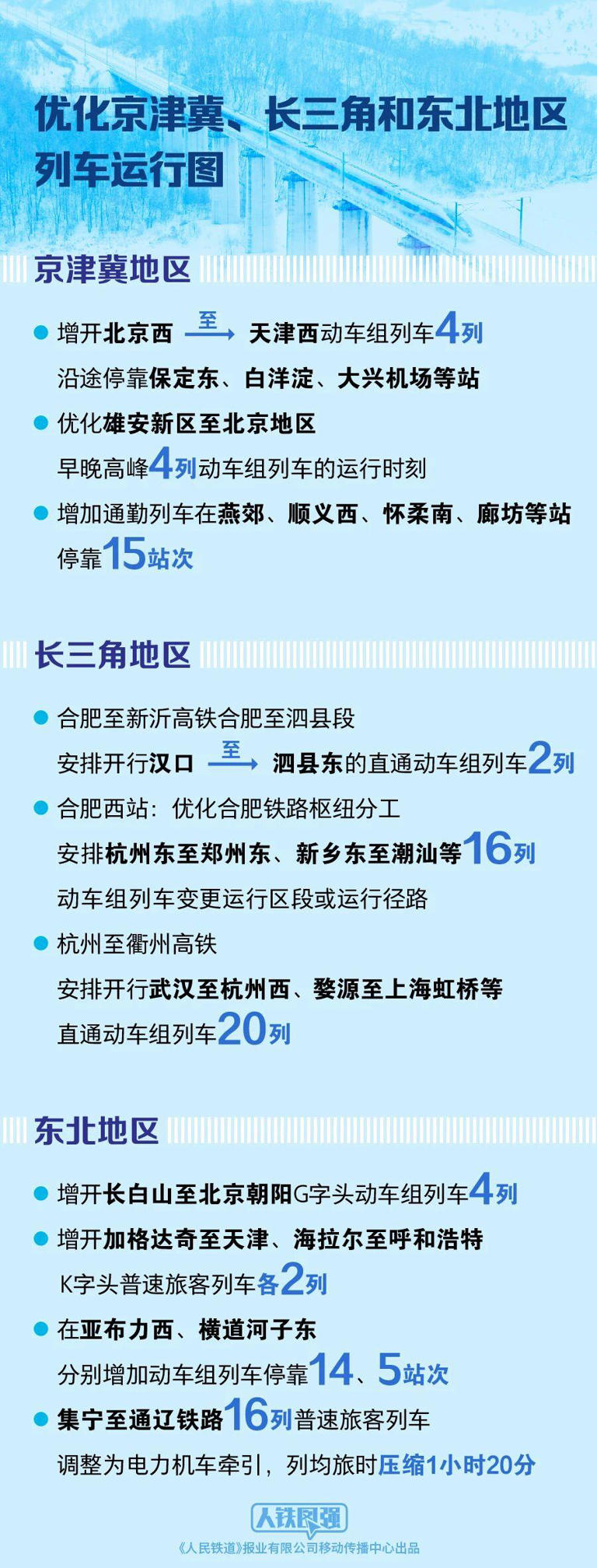 全国铁路今起实行新的列车运行图 核心看点来了