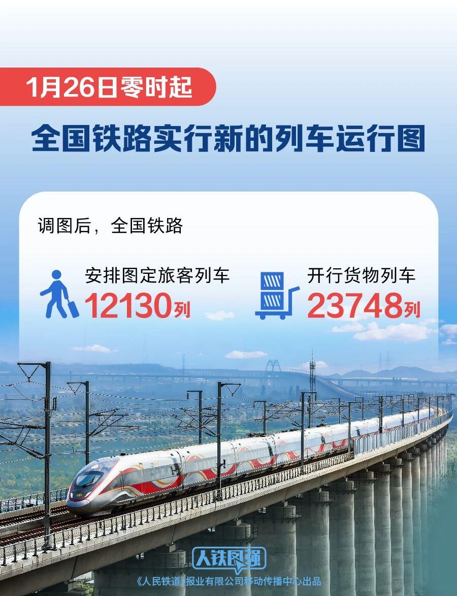全国铁路今起实行新的列车运行图 核心看点来了