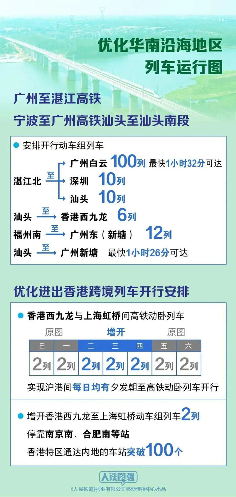 今起，全国铁路实行新运行图!