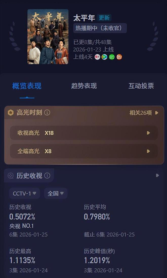 收视爆了，梅婷一出手，就破了央视尺度！这剧能过审真是逆天