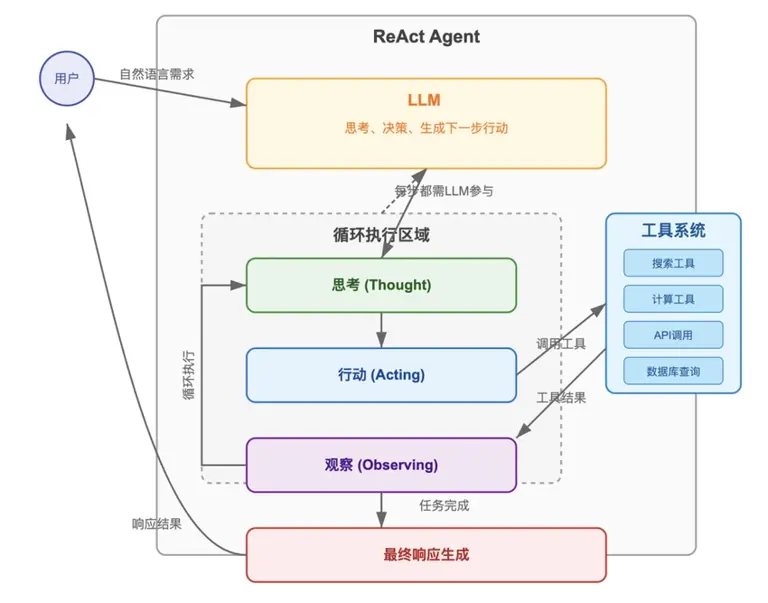 AI入门：基础定义扫盲之Agent，MCP，Skill分别是啥