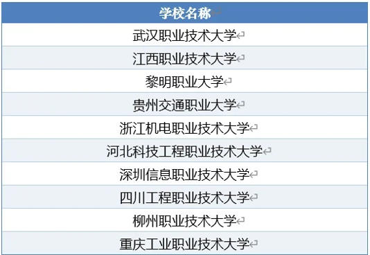 2025年中国头部高校与职业院校&ldquo;综改&rdquo;媒体声誉指数重磅发布！