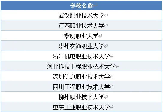 2025年中国头部高校与职业院校&ldquo;综改&rdquo;媒体声誉指数重磅发布！