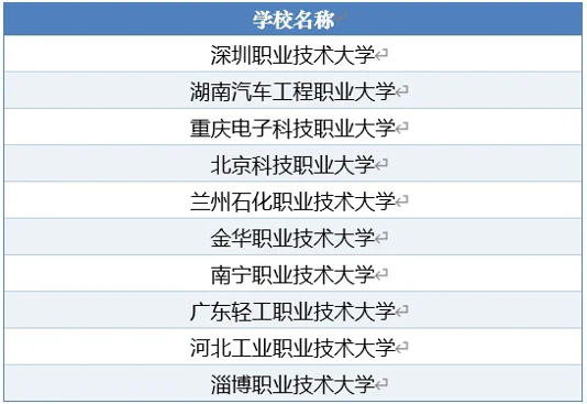 2025年中国头部高校与职业院校&ldquo;综改&rdquo;媒体声誉指数重磅发布！