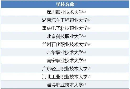 2025年中国头部高校与职业院校&ldquo;综改&rdquo;媒体声誉指数重磅发布！