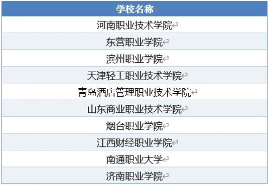 2025年中国头部高校与职业院校&ldquo;综改&rdquo;媒体声誉指数重磅发布！
