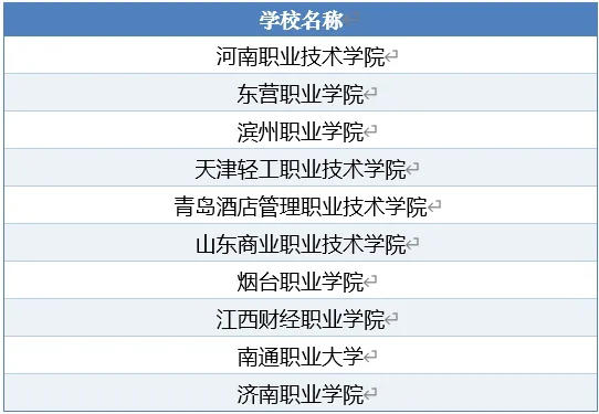 2025年中国头部高校与职业院校&ldquo;综改&rdquo;媒体声誉指数重磅发布！