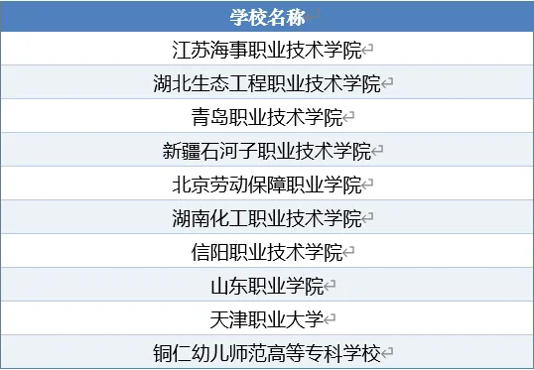 2025年中国头部高校与职业院校&ldquo;综改&rdquo;媒体声誉指数重磅发布！