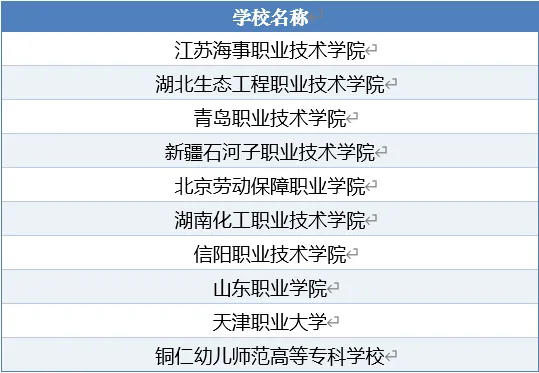 2025年中国头部高校与职业院校&ldquo;综改&rdquo;媒体声誉指数重磅发布！