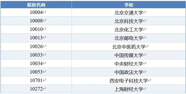 2025年中国头部高校与职业院校&ldquo;综改&rdquo;媒体声誉指数重磅发布！