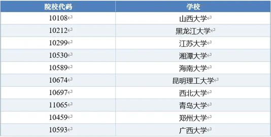 2025年中国头部高校与职业院校&ldquo;综改&rdquo;媒体声誉指数重磅发布！