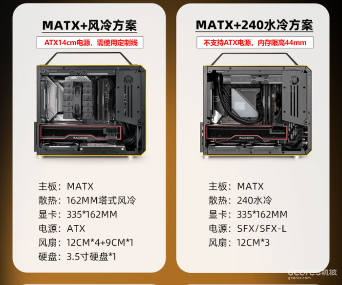 想攒 ITX 小钢炮？这些细节直接决定成败
