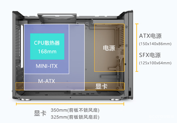想攒 ITX 小钢炮？这些细节直接决定成败