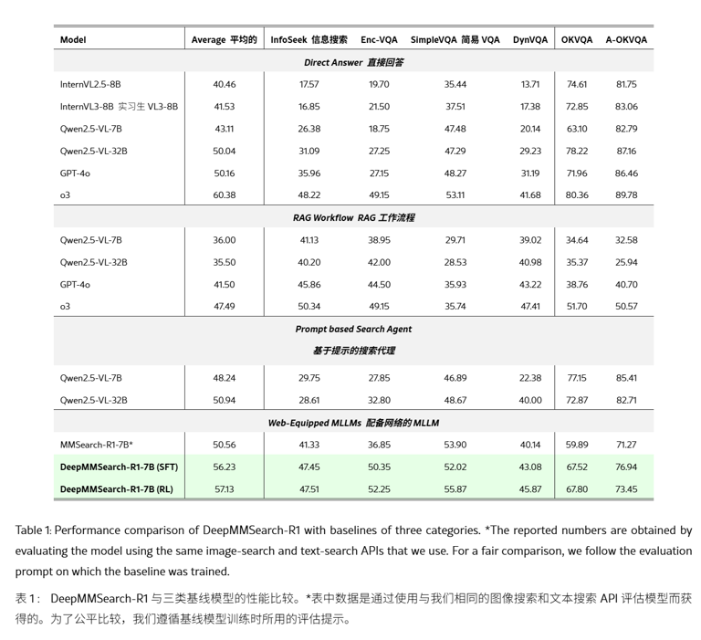 遏制 AI 幻觉：苹果DeepMMSearch-R1论文揭秘&ldquo;图像裁剪&rdquo;搜索术