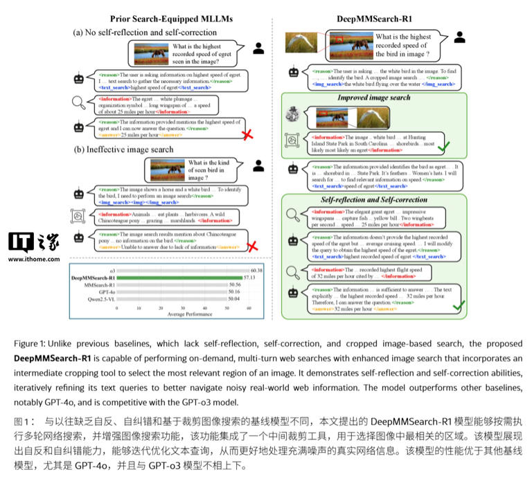 遏制 AI 幻觉：苹果DeepMMSearch-R1论文揭秘&ldquo;图像裁剪&rdquo;搜索术