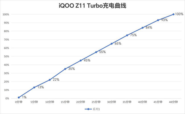舒适手感与满血性能全都要： iQOO Z11 Turbo评测