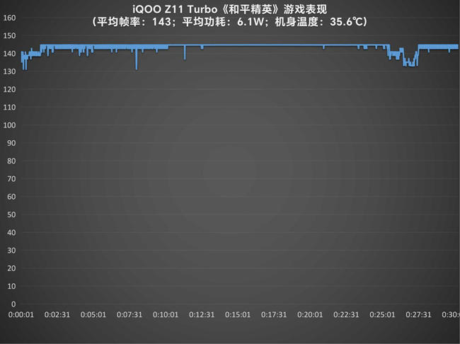 舒适手感与满血性能全都要： iQOO Z11 Turbo评测