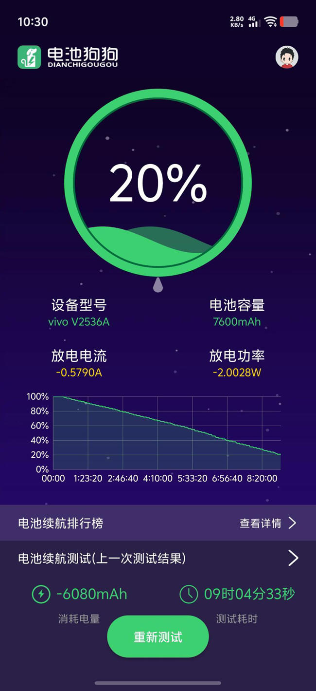 舒适手感与满血性能全都要： iQOO Z11 Turbo评测