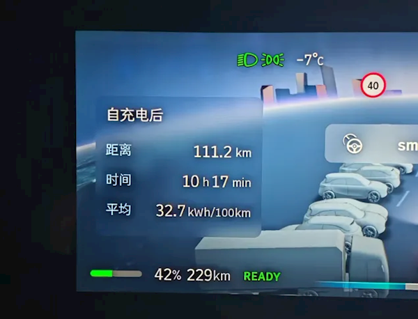 车主称Smart续航大缩水 官宣740公里实际只有200多