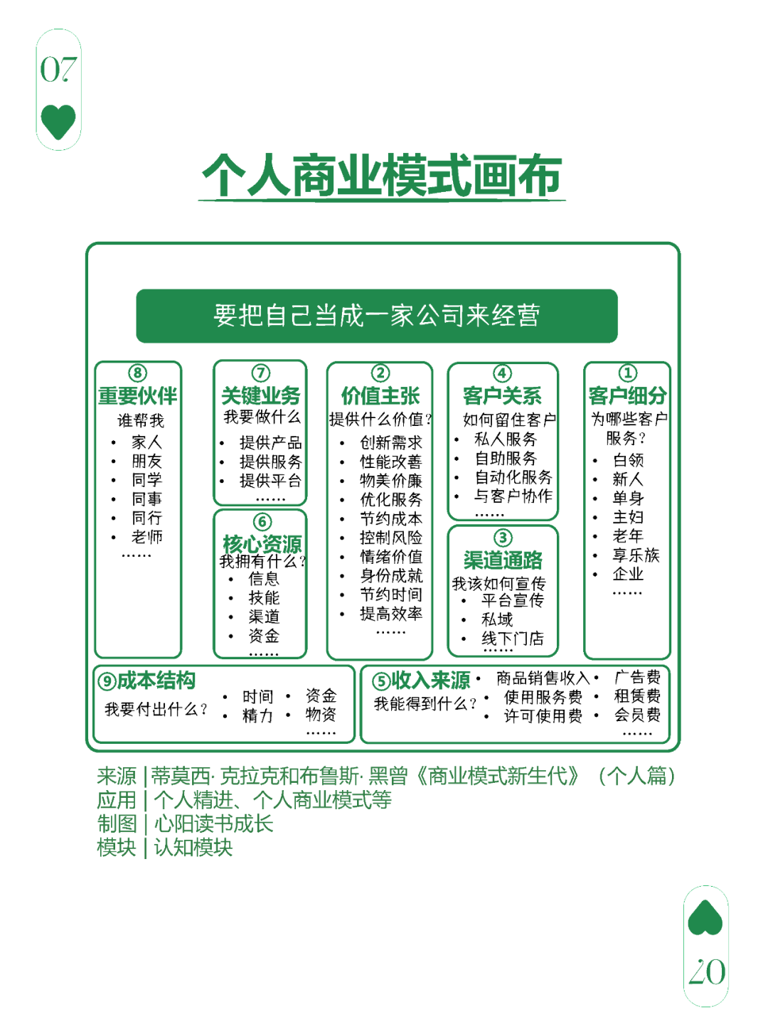 图解：20个改变“眼界”和“人生态度”的经典思维模型