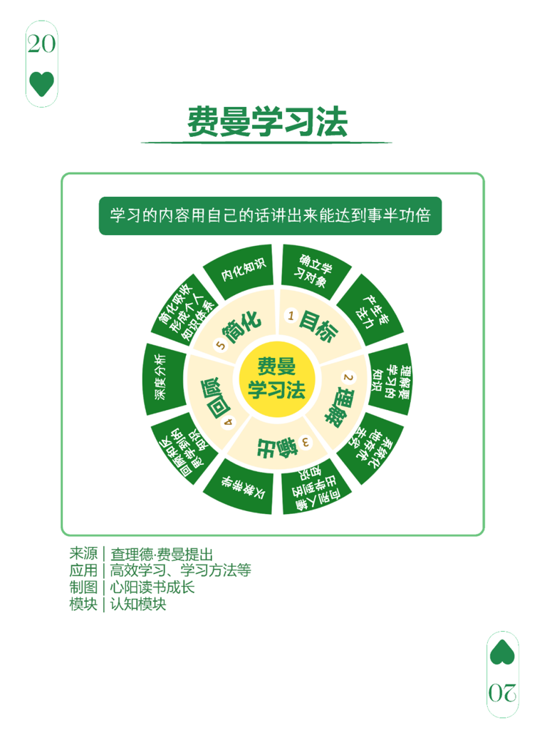 图解：20个改变“眼界”和“人生态度”的经典思维模型