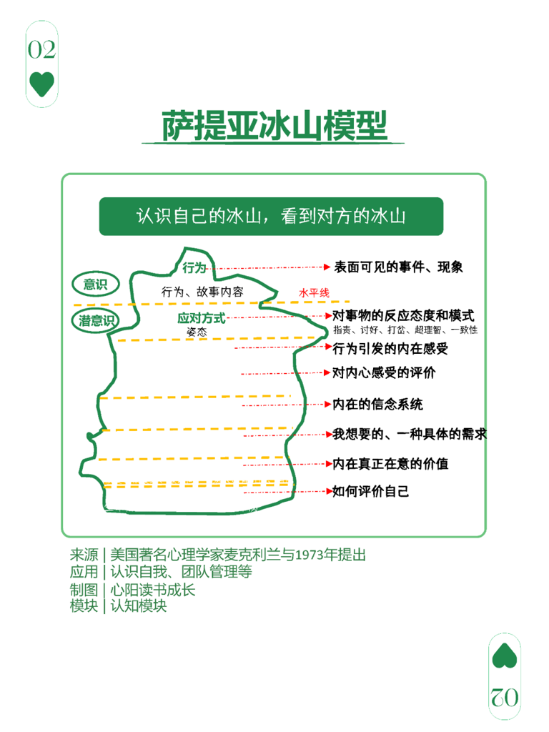 图解：20个改变“眼界”和“人生态度”的经典思维模型
