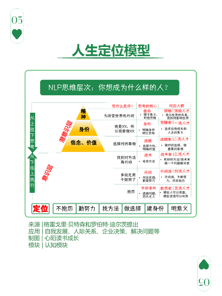 图解：20个改变“眼界”和“人生态度”的经典思维模型