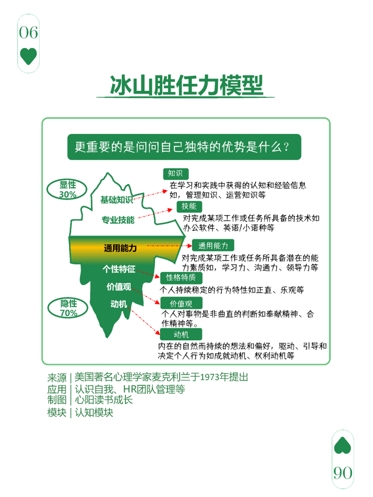 图解：20个改变“眼界”和“人生态度”的经典思维模型