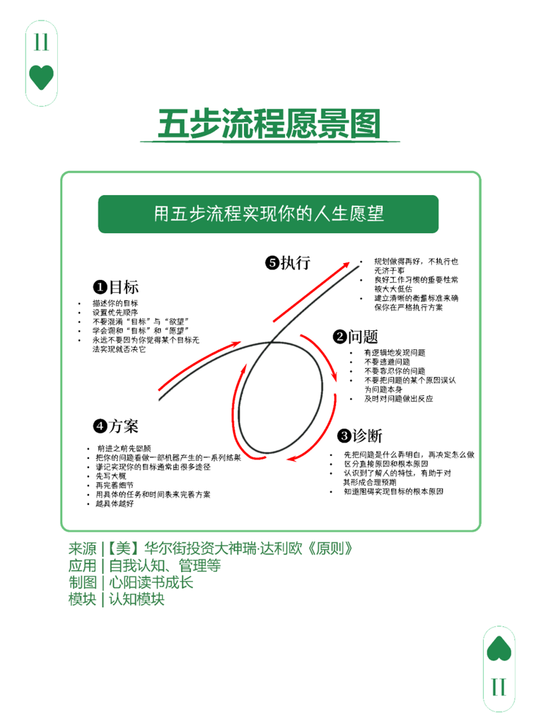 图解：20个改变“眼界”和“人生态度”的经典思维模型