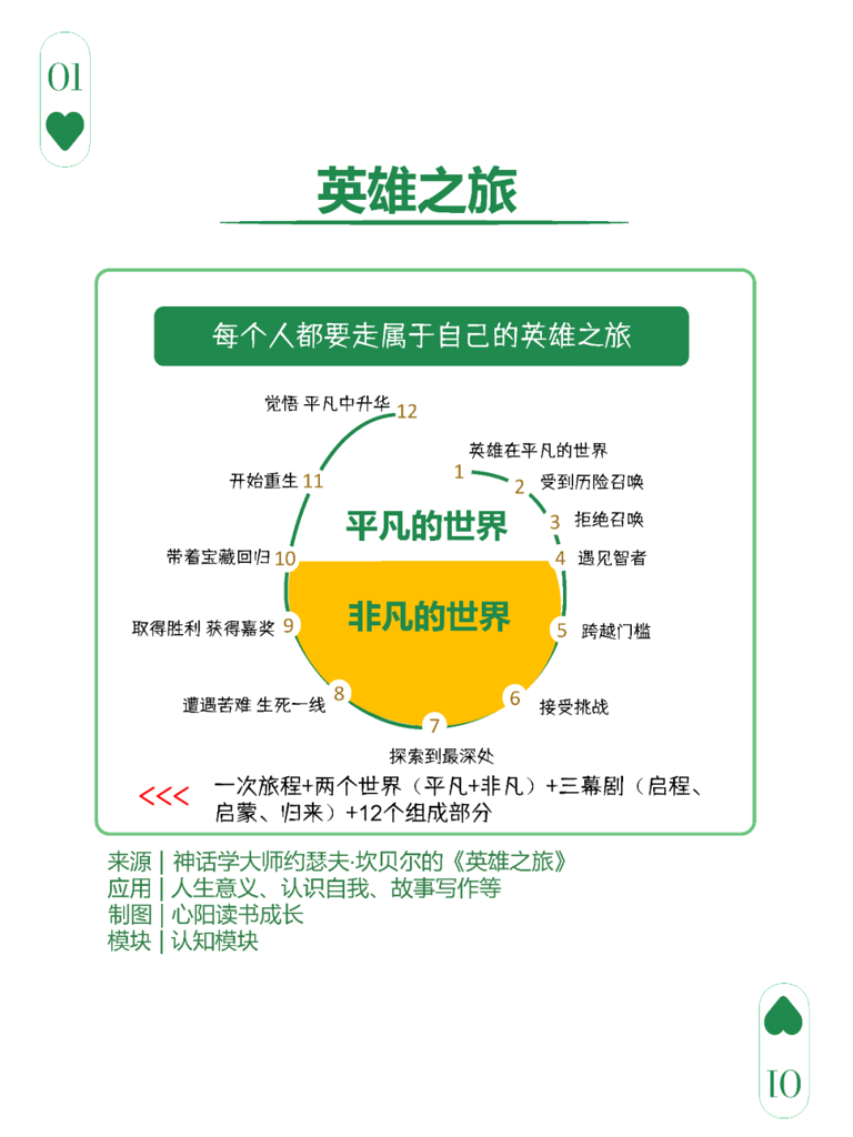 图解：20个改变“眼界”和“人生态度”的经典思维模型