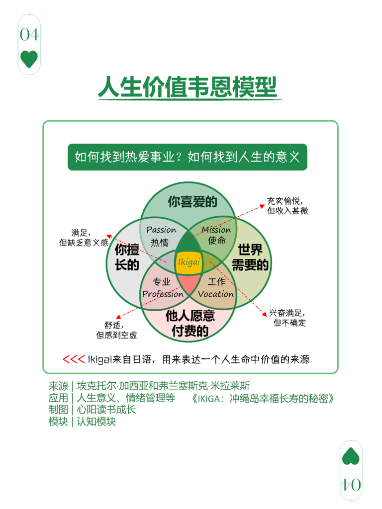 图解：20个改变“眼界”和“人生态度”的经典思维模型