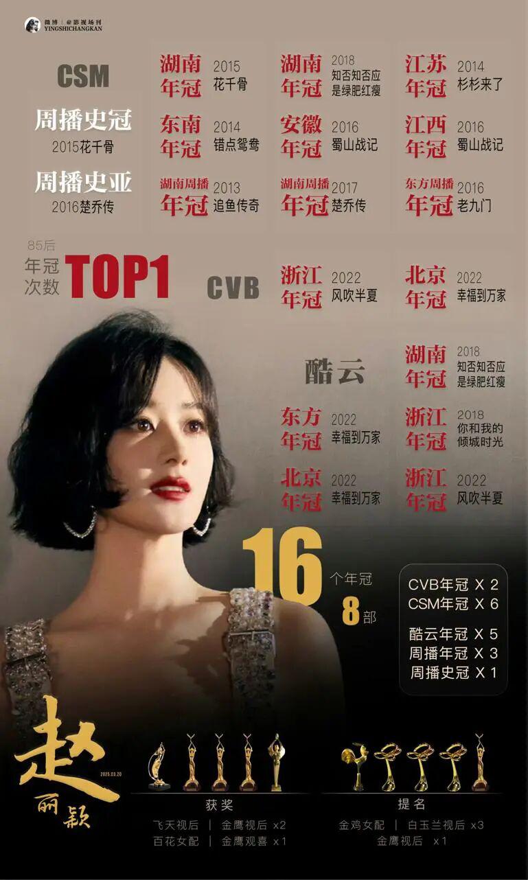 赵丽颖的“破界蜕变”：戏里戏外百变切换，通透人生智慧选择