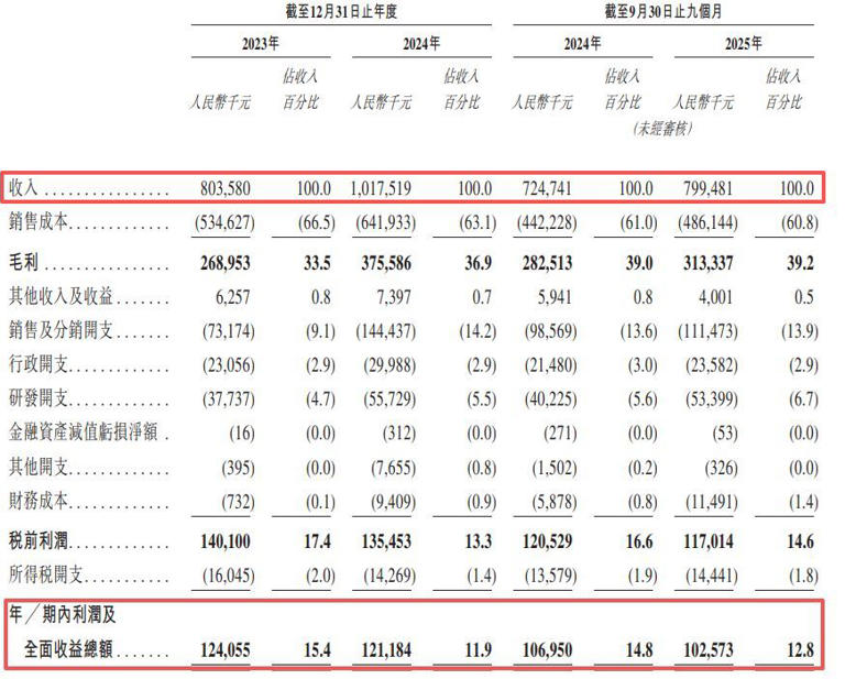 电子书巨头文石信息冲刺港交所：元太科技兼具最大供应商和主要股东身份，递表前曾密集且慷慨分红