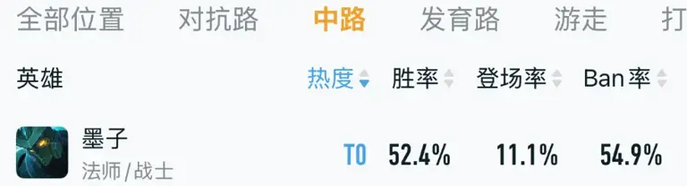 中路出现新的“超标怪”！他有张飞护盾，甄姬控制，4级站撸铠